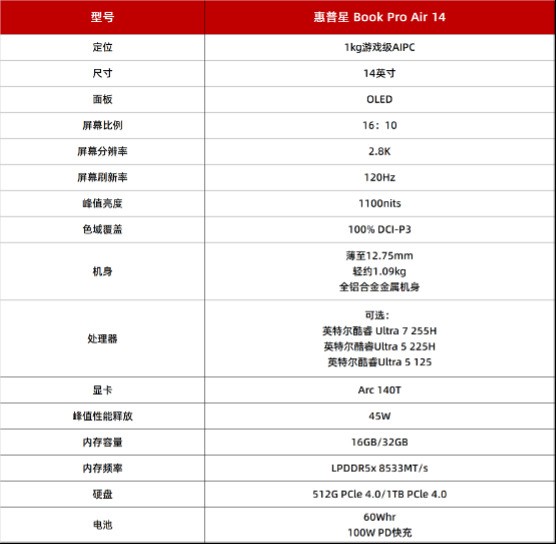 差旅不将就，轻行无束缚，重量很轻的笔记本推荐：惠普星Book Pro Air 14